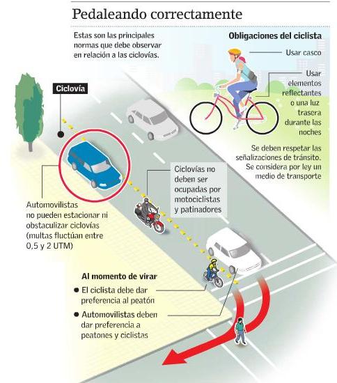 giro ciclovía