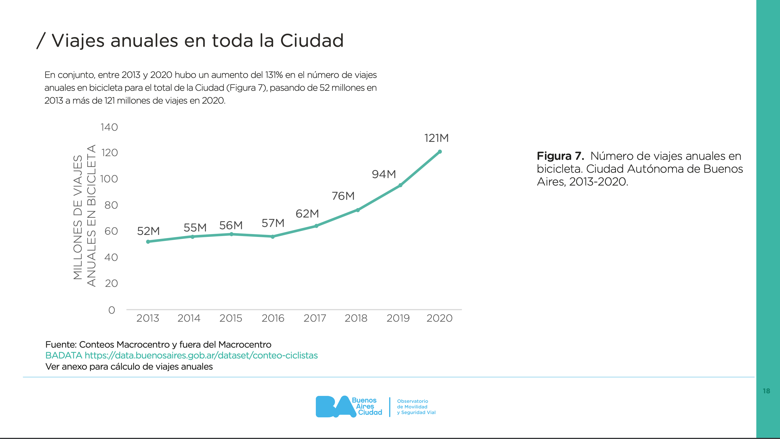 Datos GCBA ciclovías