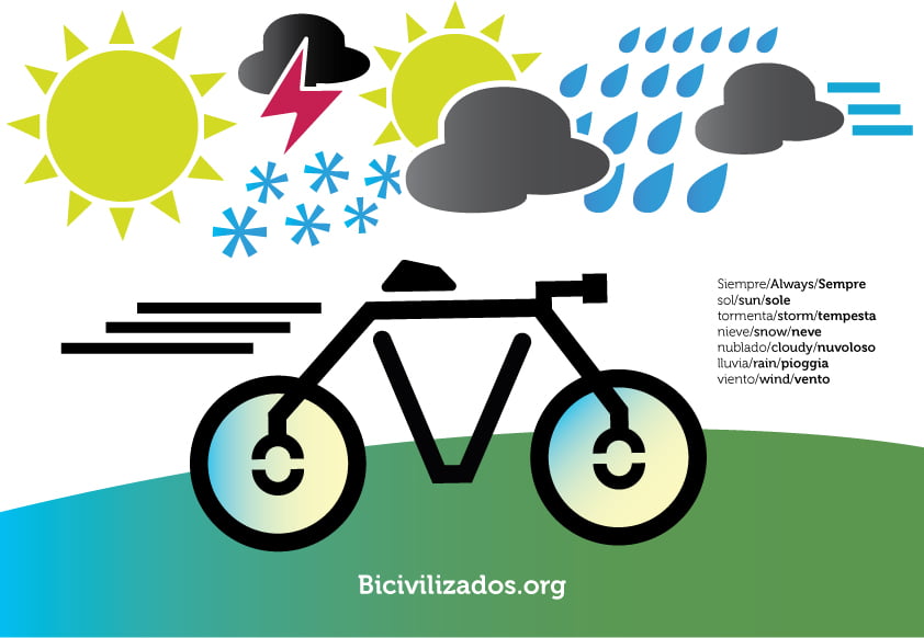 Bicivilizados Radio clima siempre en bici